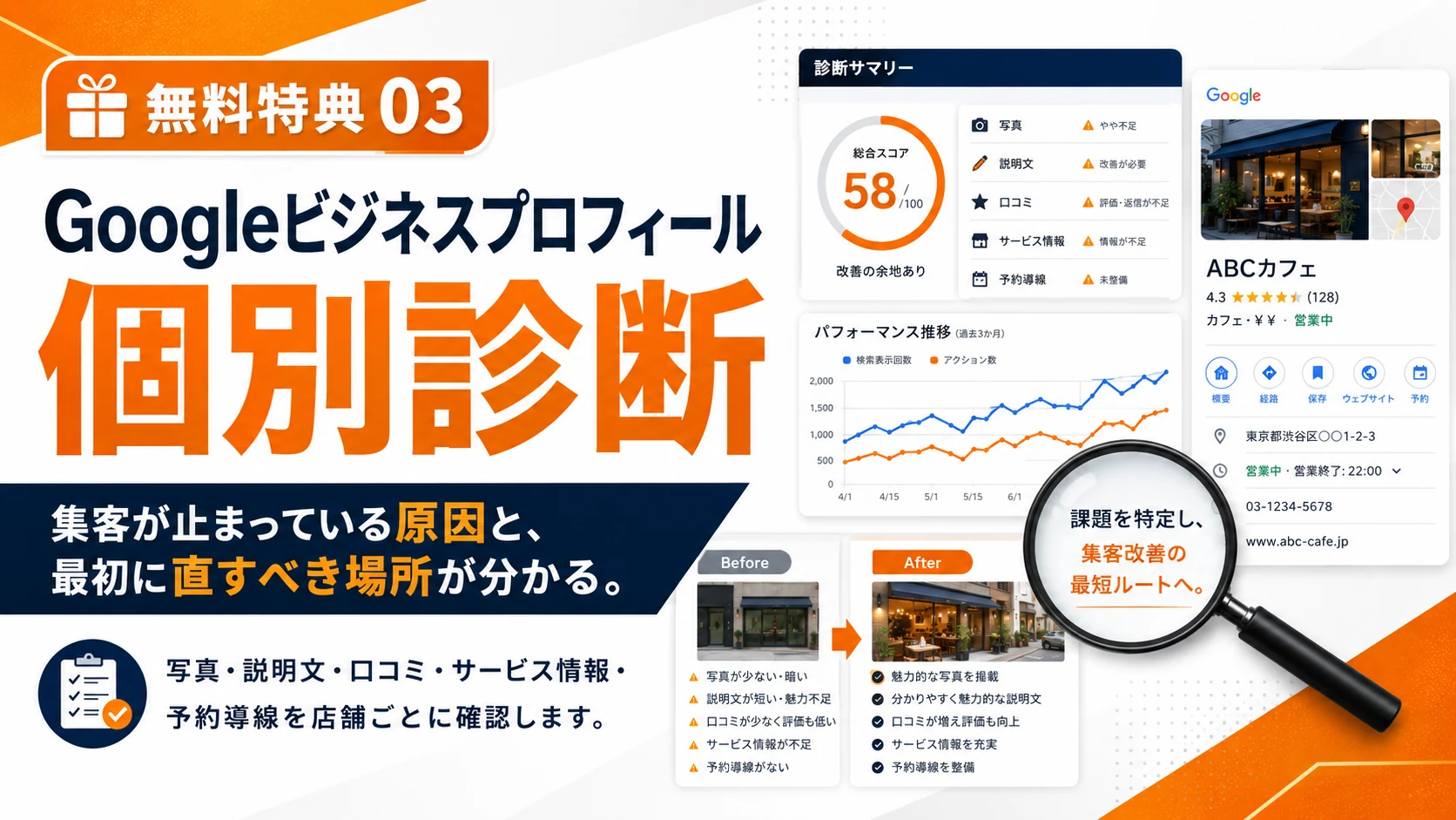 無料特典3 Googleビジネスプロフィール個別診断